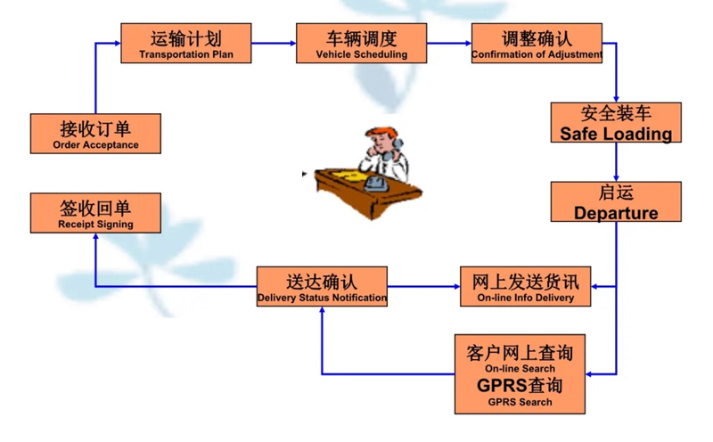 张家港到浔阳货运公司